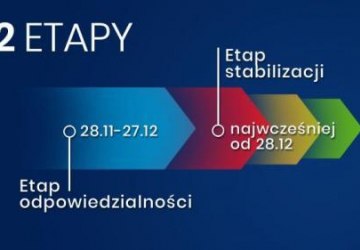 Od 28 listopada wchodzimy w ETAP ODPOWIEDZIALNOŚCI