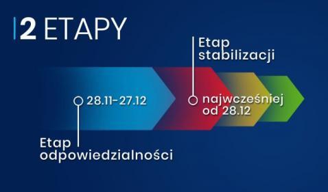Od 28 listopada wchodzimy w ETAP ODPOWIEDZIALNOŚCI
