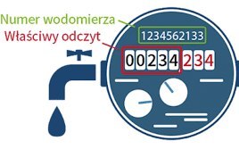 OGŁOSZENIE